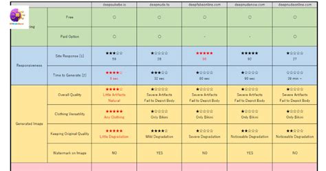 deep nude free|Best Online DeepNude App Alternatives Comparison Table